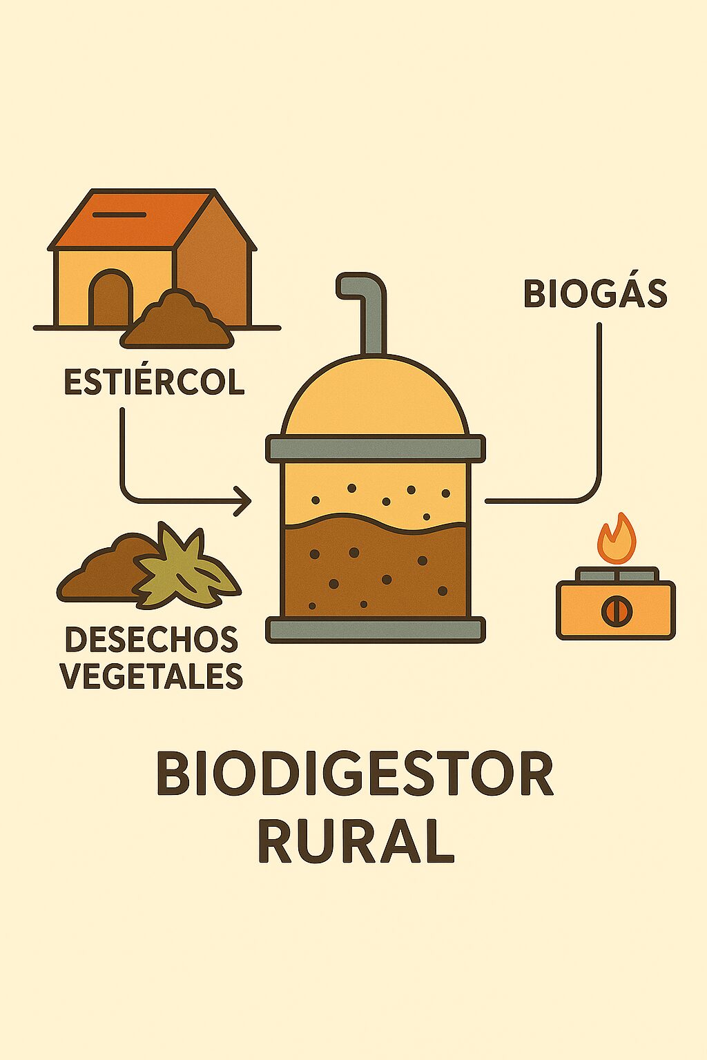 raw-c11158c7-6c56-49fe-a847-bbbe2d99c0d7 Economía circular: Biocombustibles