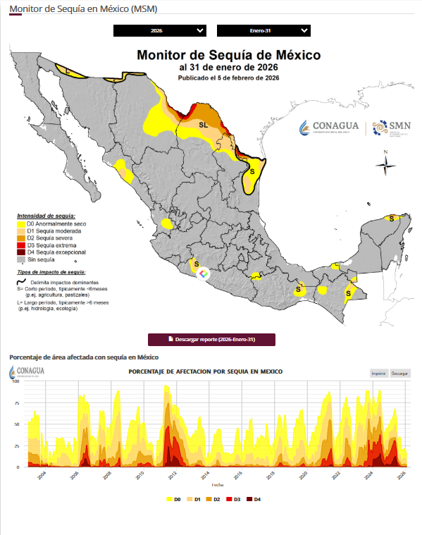 image Sequía 2026: cómo leer los reportes oficiales para decidir qué sembrar